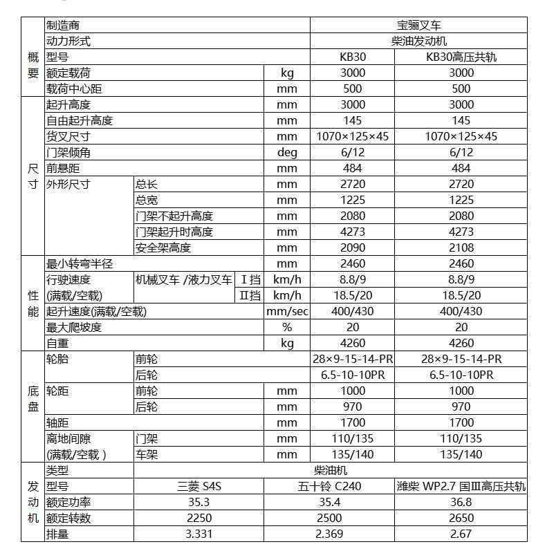 寶驪3.0噸內燃平衡重式叉車技術參數