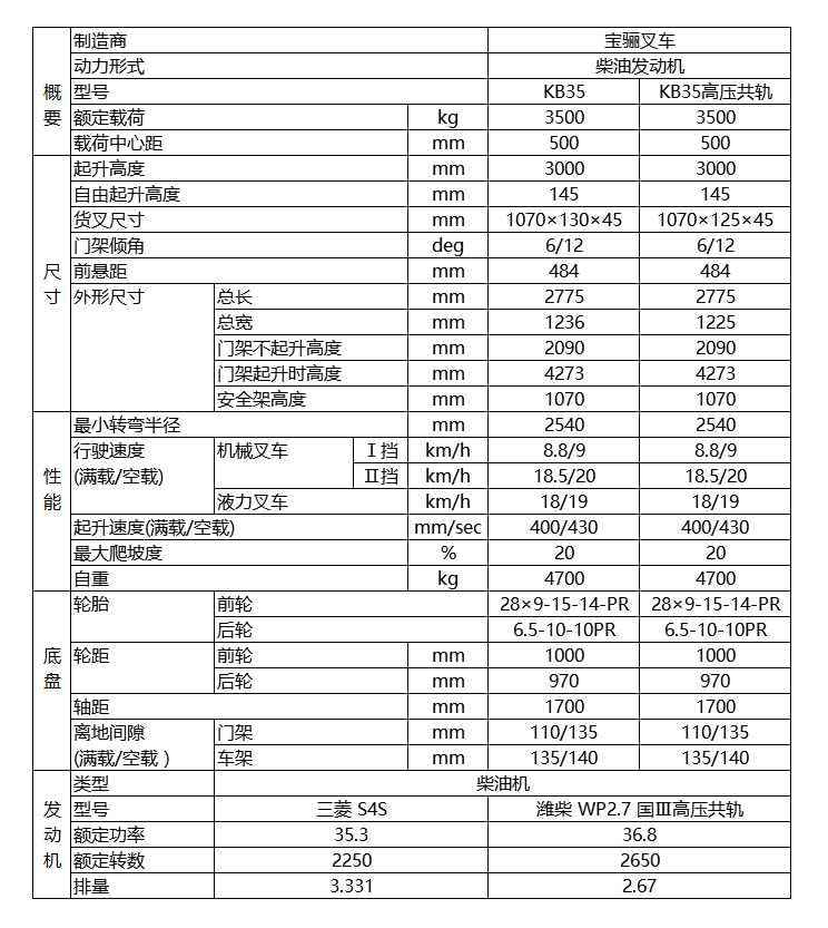 寶驪3.5噸內(nèi)燃平衡重式叉車技術(shù)參數(shù)