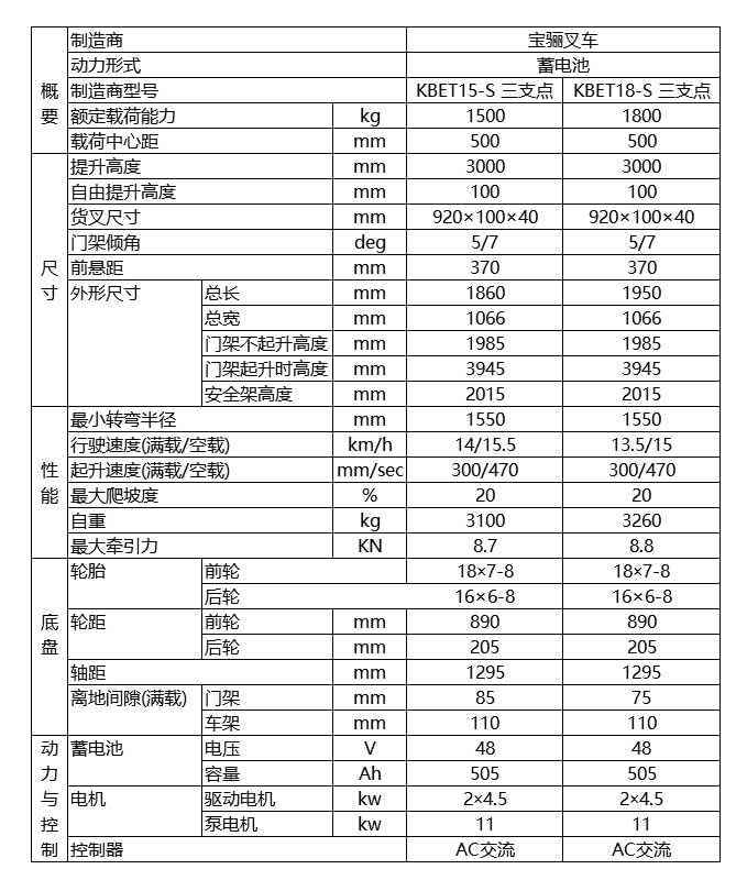 寶驪KBET-S蓄電池平衡重式叉車技術(shù)參數(shù)