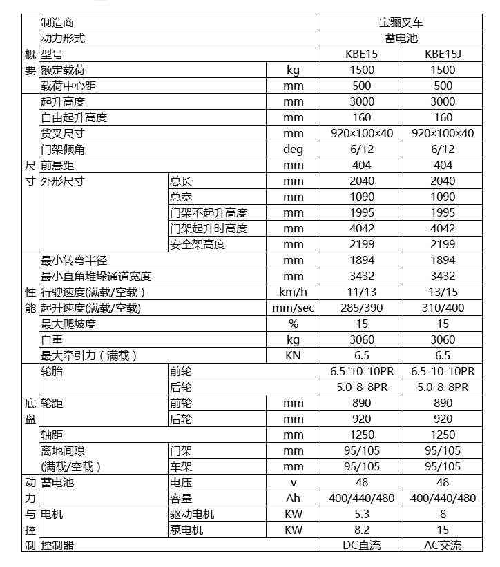 寶驪1.5噸蓄電池平衡重式叉車技術(shù)參數(shù)